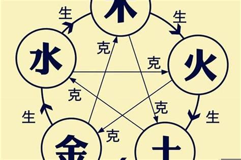 五行属金的行业|八字入门之五行金的职业类象